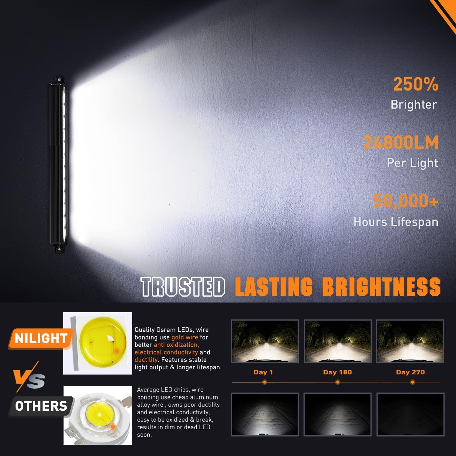 Nilight LED Light Bar with Amber DRL 30 Inch 240W Offroad Light Flood Spot Combo