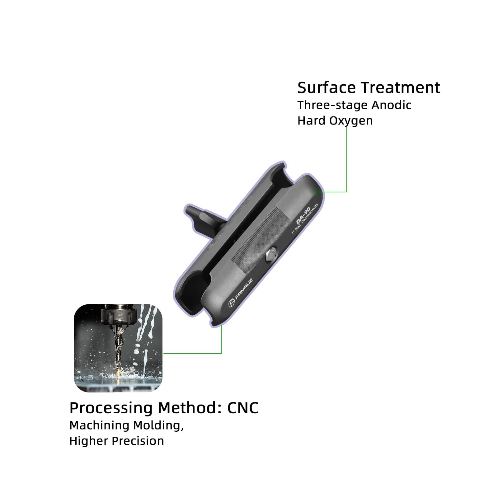 FANAUE Double Socket Arm Compatible with B Size 1" Ball Components for RAM Mount