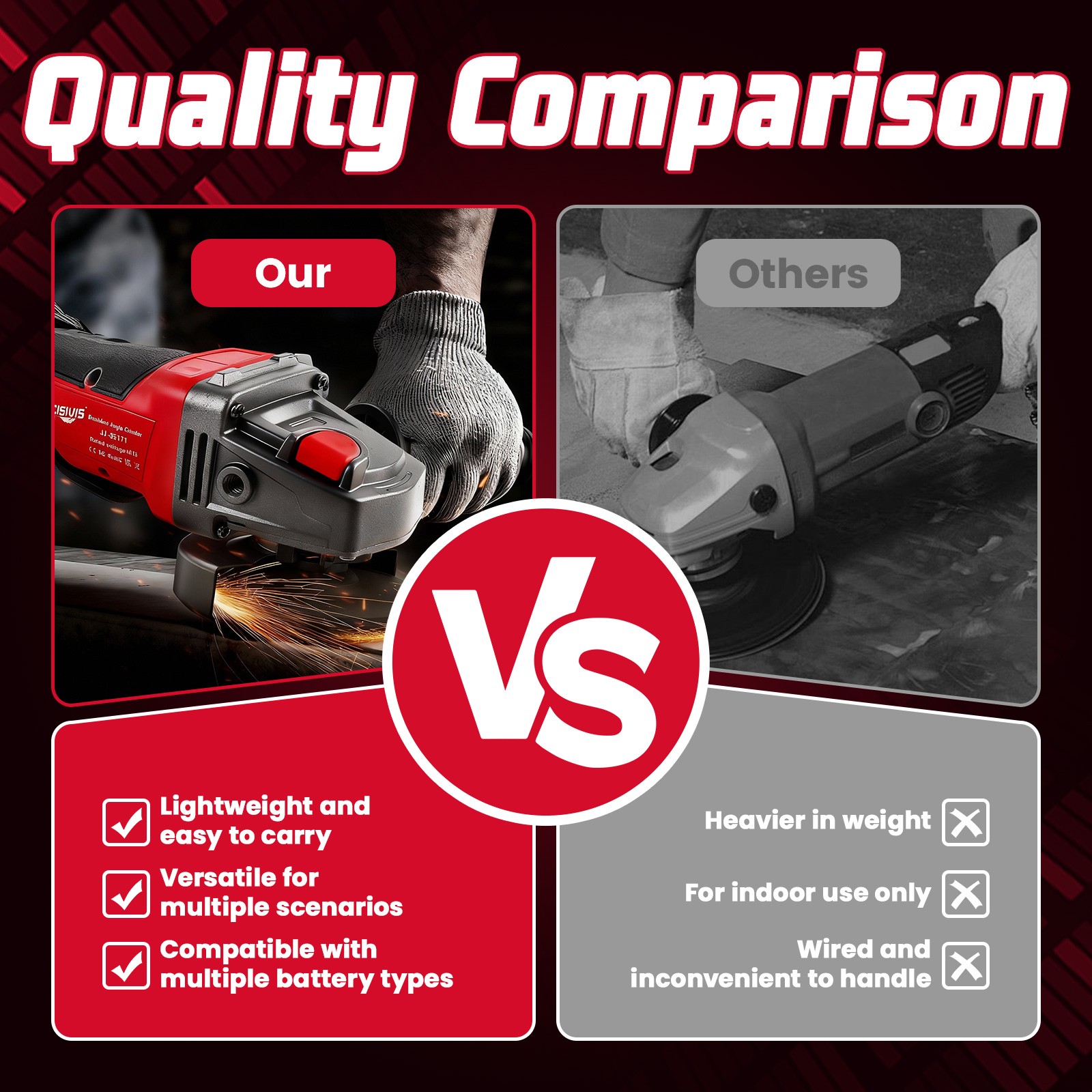 Cisivis Cordless 4-1/2" Brushless Angle Grinder for Milwaukee M18 Battery