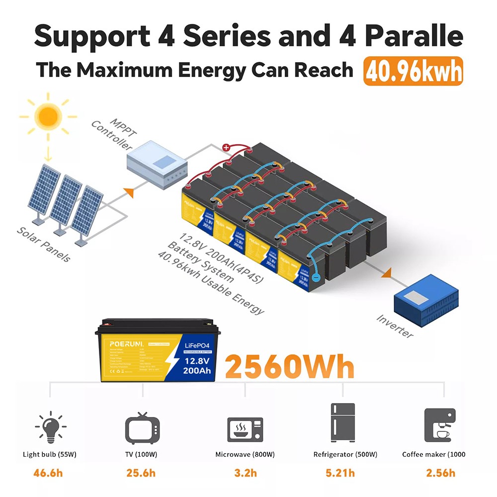 NEW 12V 200Ah Lithium LiFePO4 Battery 2560Wh BMS Deep Cycle For Marine RV Solar