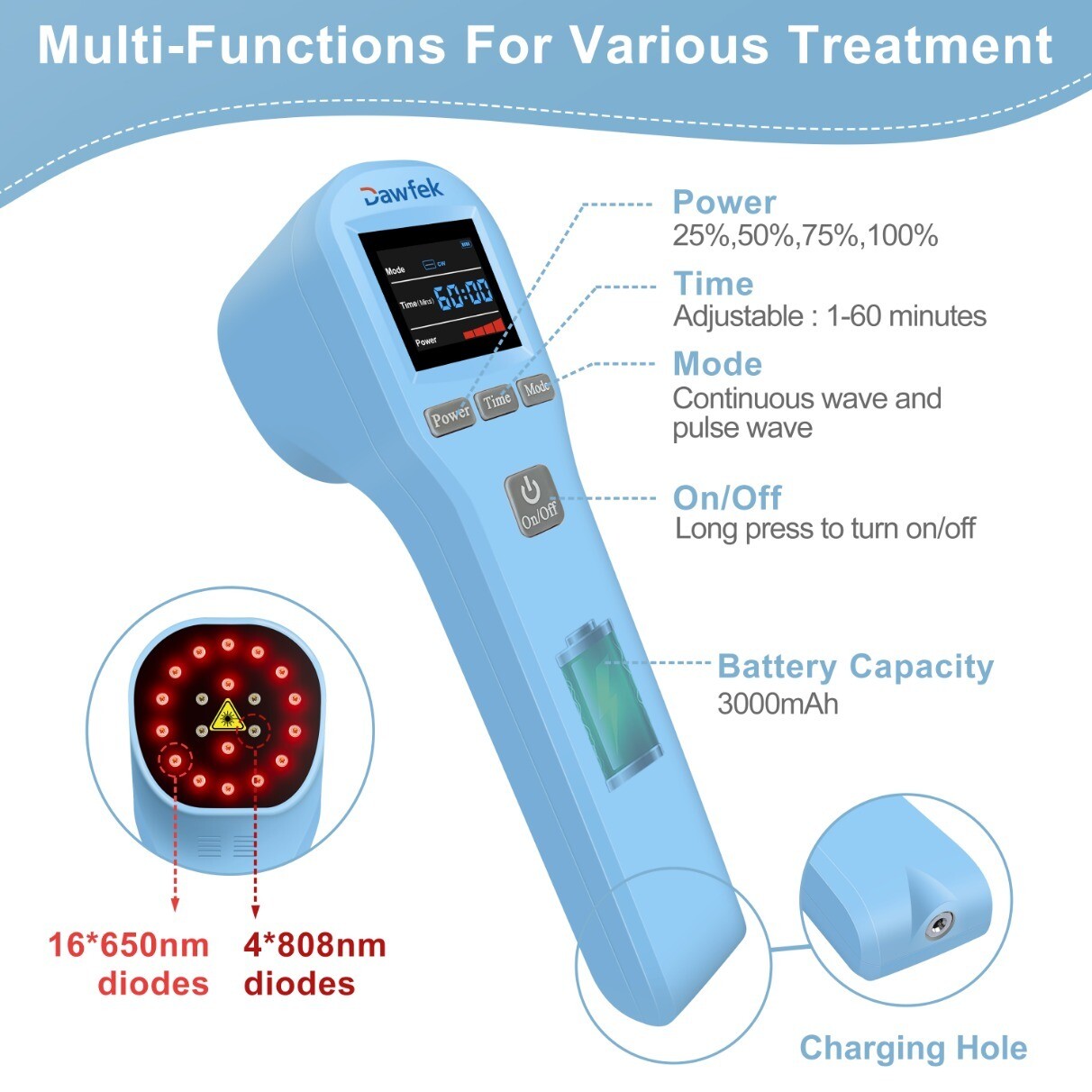 Red Light Therapy 650nm 808nm Infrared Professional For Full Body Pain Relief