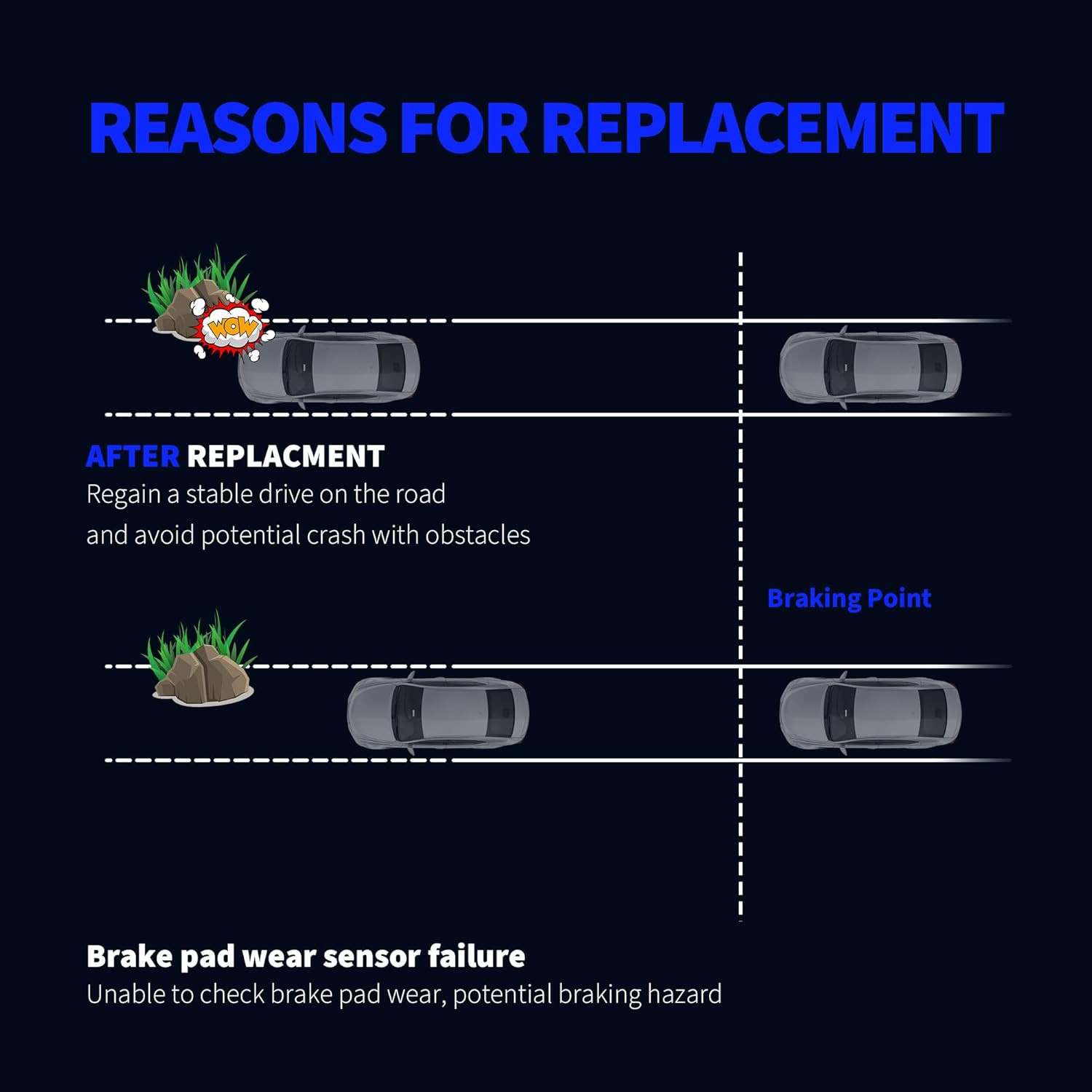 34356789440 34356789445 Front and Rear Brake Pad Wear Sensor Compatible with BMW