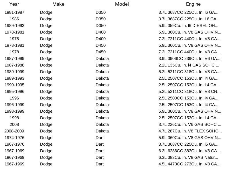 Mopar 5278697AA Radiator Cap