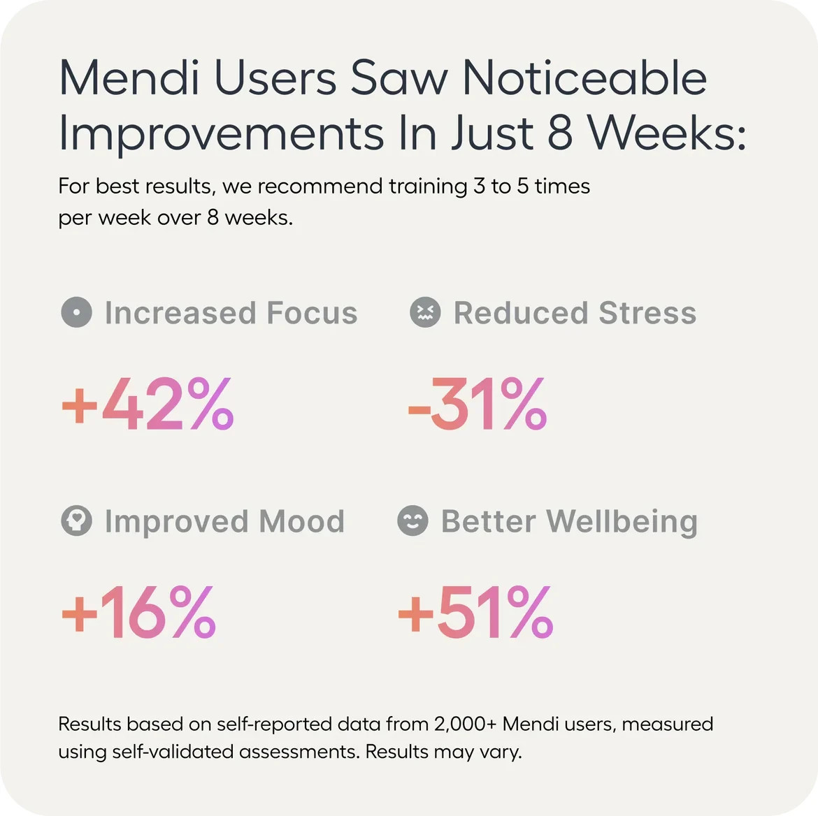 MENDI Neurofeedback Headset Brain Focus Training & Mental Health Device MINT!