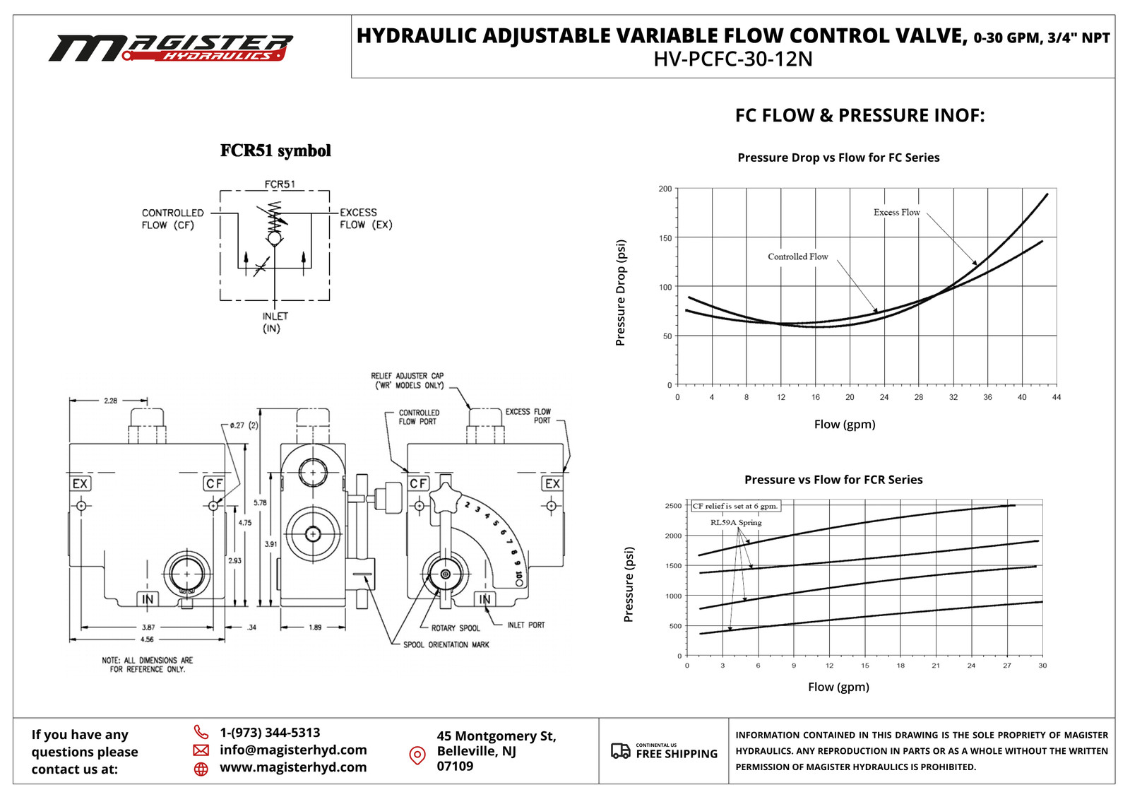 Hydraulic Adjustable Variable Flow Control Valve, 0-30 GPM, 3/4″ NPT