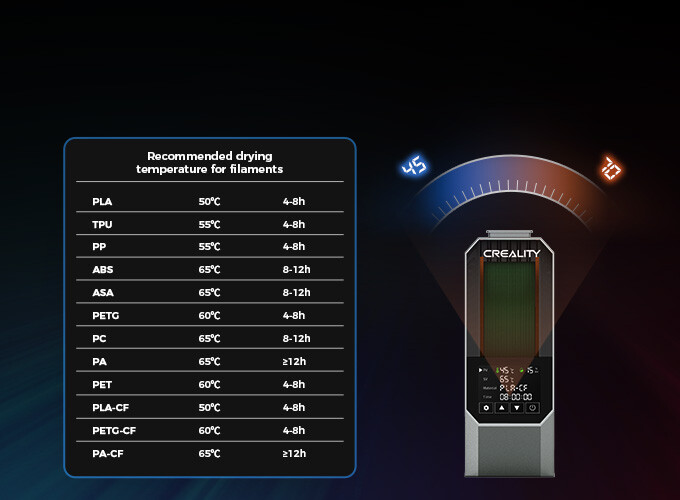Creality Space π Dryer Quick dry adjustable temp Dec 11 launch stylish design