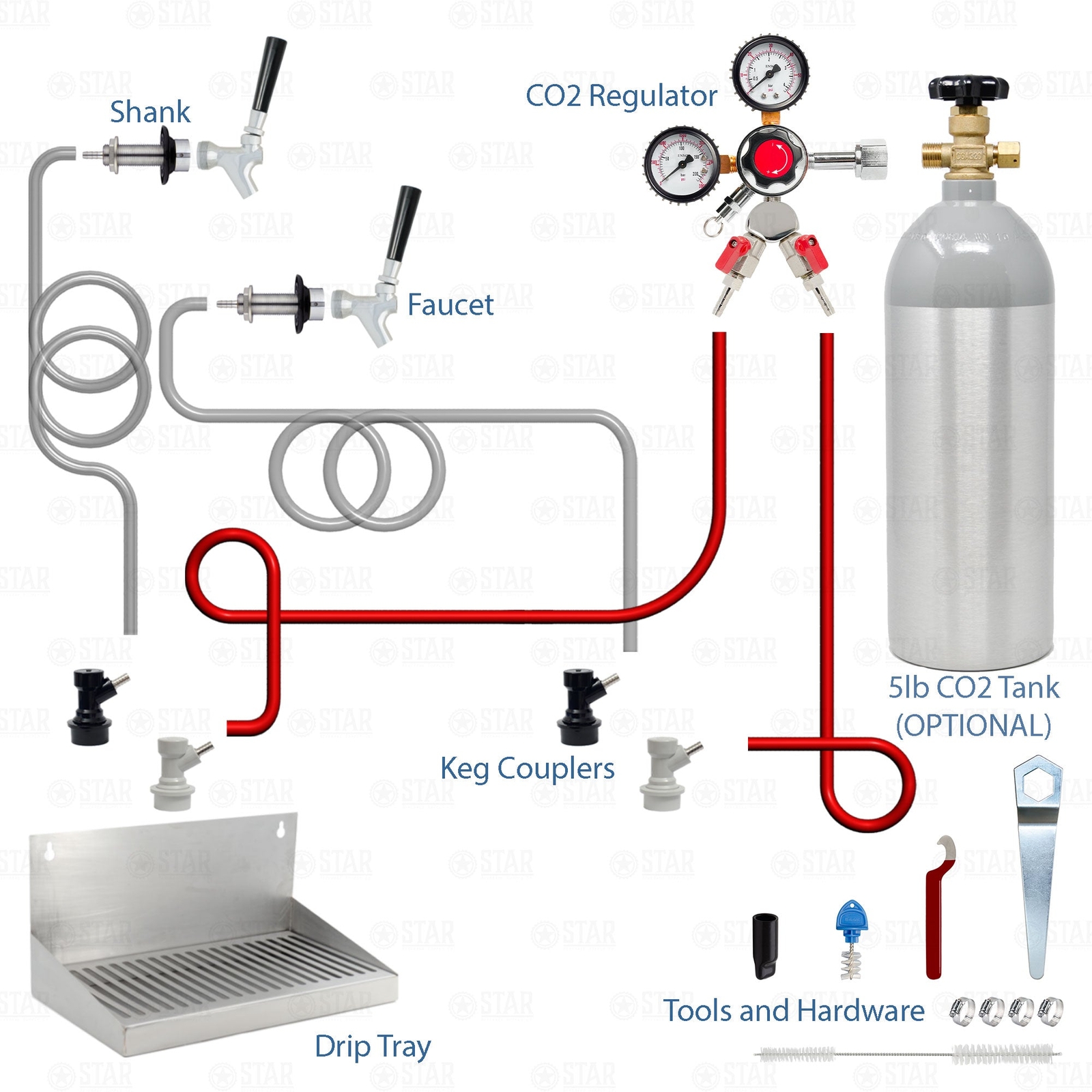 2 Tap Home Brew Draft Beer Kegerator Conversion Kit! DIY Double / Dual Keezer!