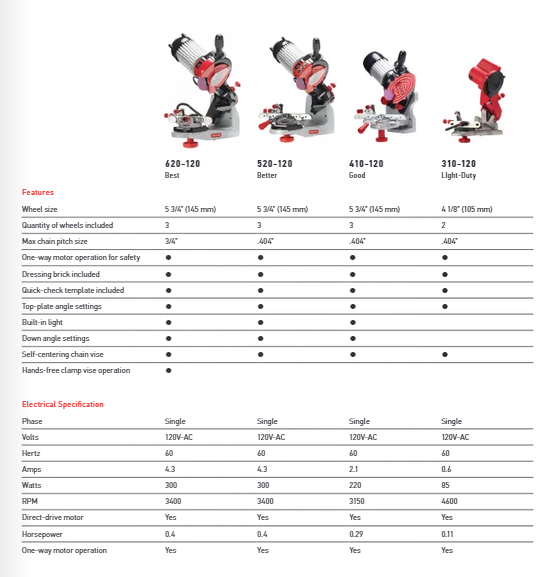 Oregon 620-120 Hydraulic Assist Bench Grinder, 120V
