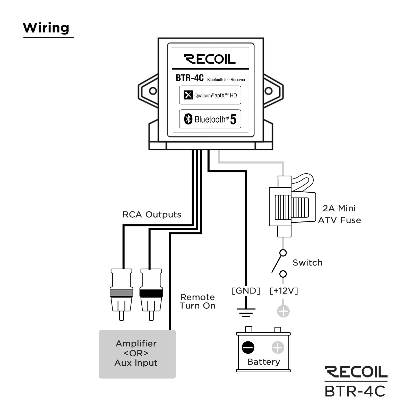 RECOIL BTR-4C Waterproof Bluetooth Receiver Lossless Audio aptX HD, Low Latency