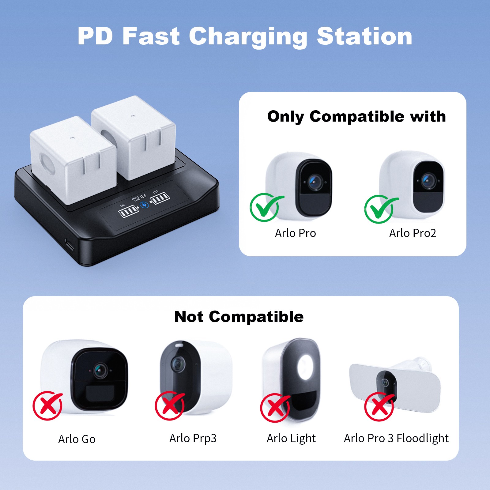 PD Fast Charging LCD Dual Battery Charger Station for Arlo Pro,Arlo Pro 2 Camera
