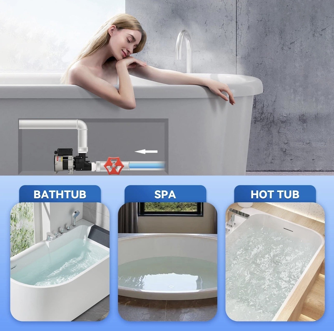 Mxmoonant SPA Pump, 1HP 110V Hot Tub SPA Circulation Pump Bathtub Pump Pool