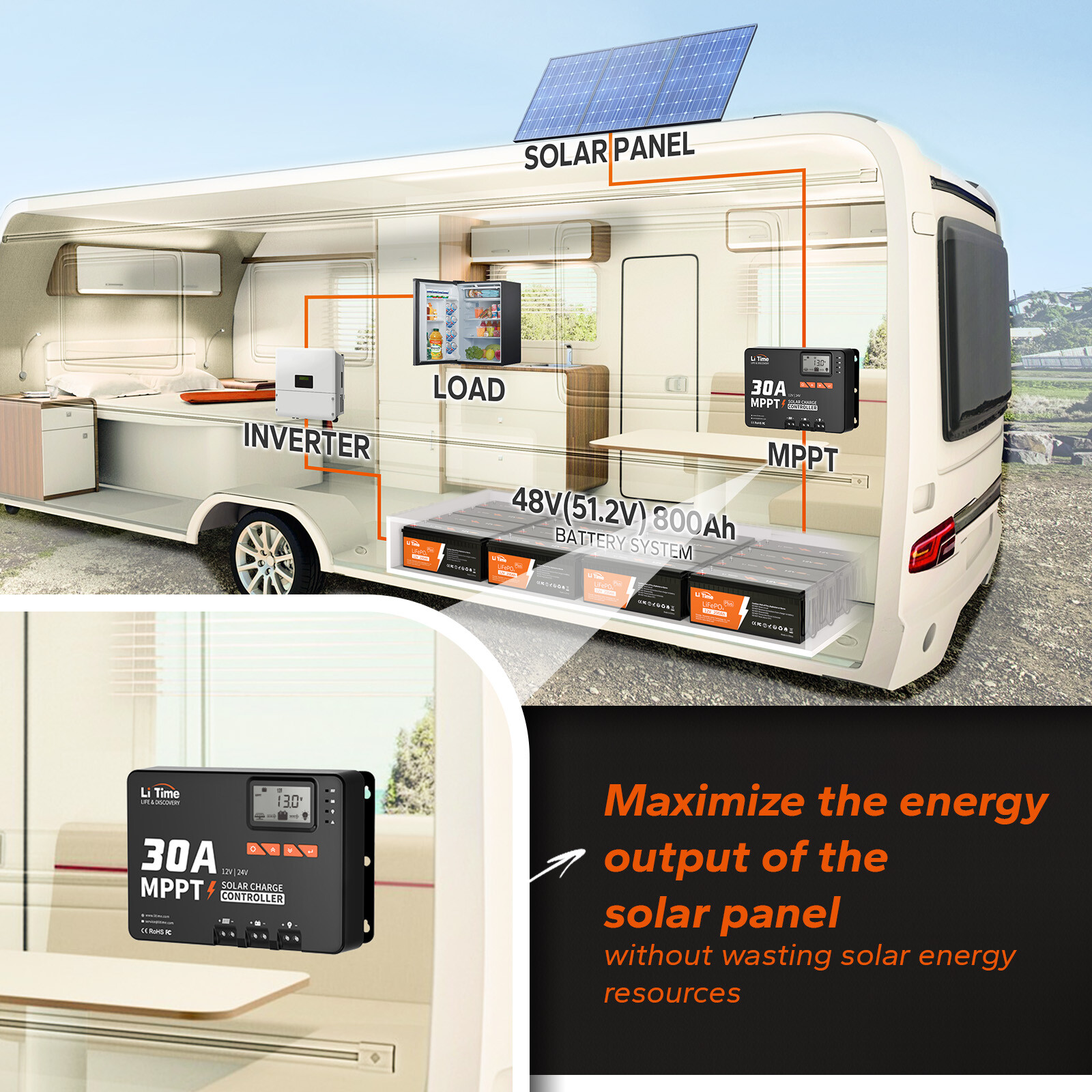 Litime 30 Amp 12V/24V DC Input Bluetooth MPPT Solar Charge Controller