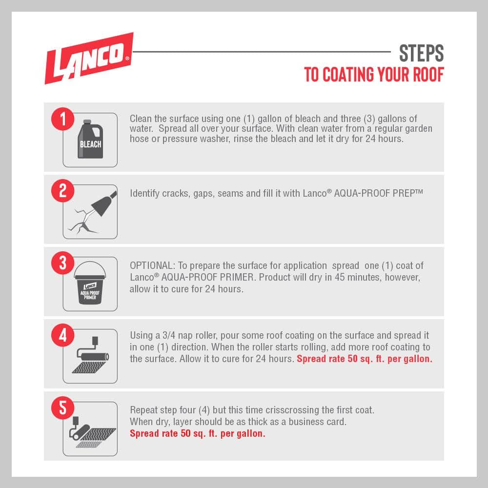 5 Gal. White-Seal 100% Acrylic Elastomeric Reflective Roof Coating with High Dir