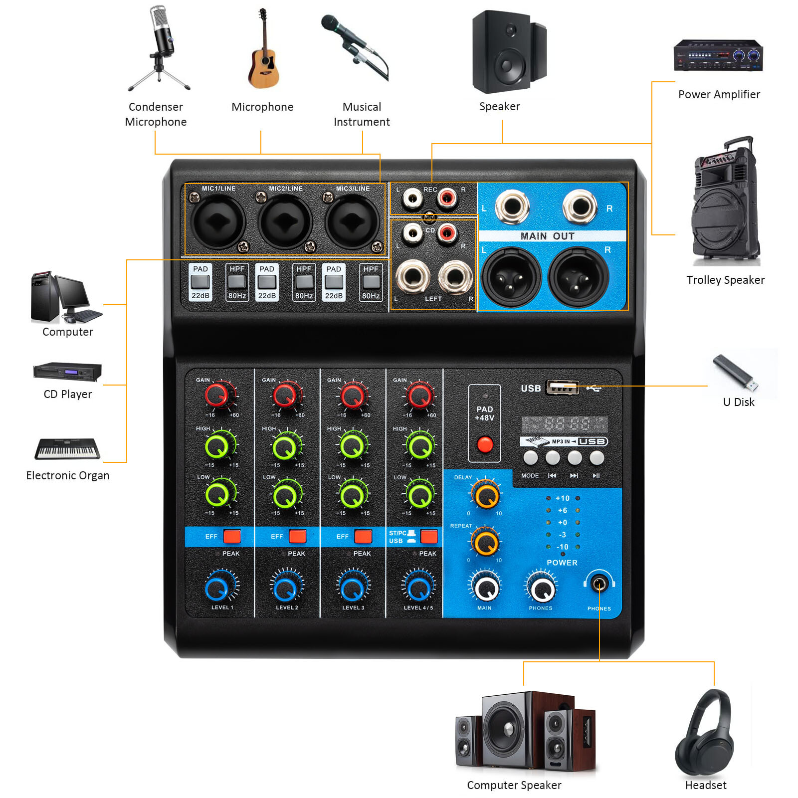 5-Channel Mixer with Bluetooth, USB, and Reverb for Live Audio Mixing