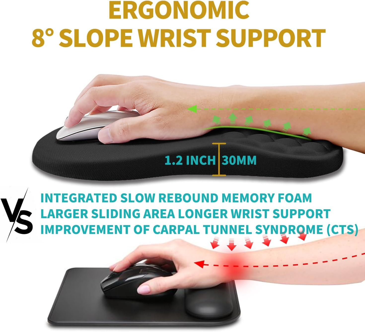 Ergonomic Mouse Pad Wrist Support, Wrist Rest Mousepad for Carpal Tunnel Pain Re