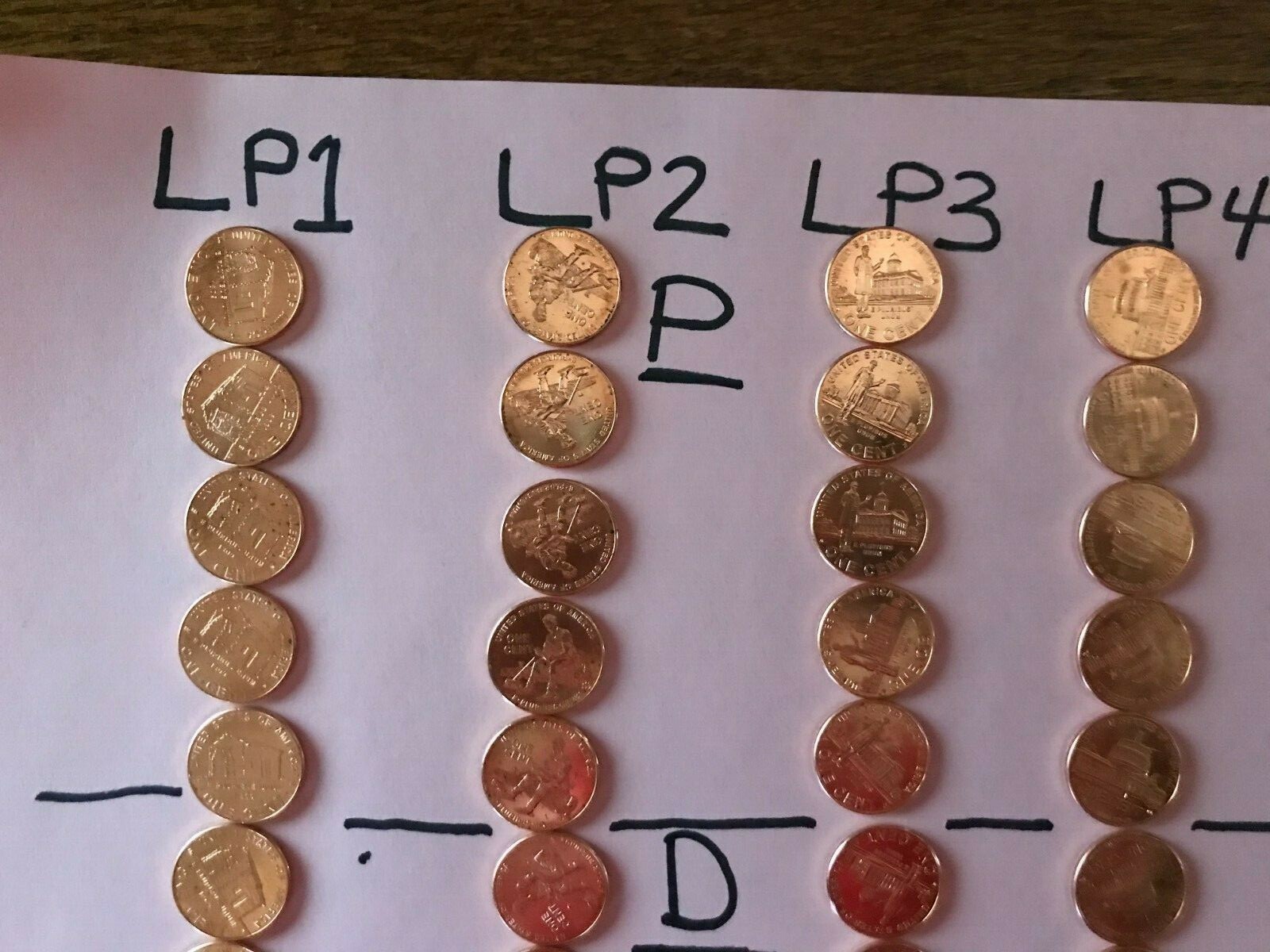 (5) Complete 8 pc Set Lincoln 2009 Cent Penny P&D 40 Coin UNC Bicentennial roll