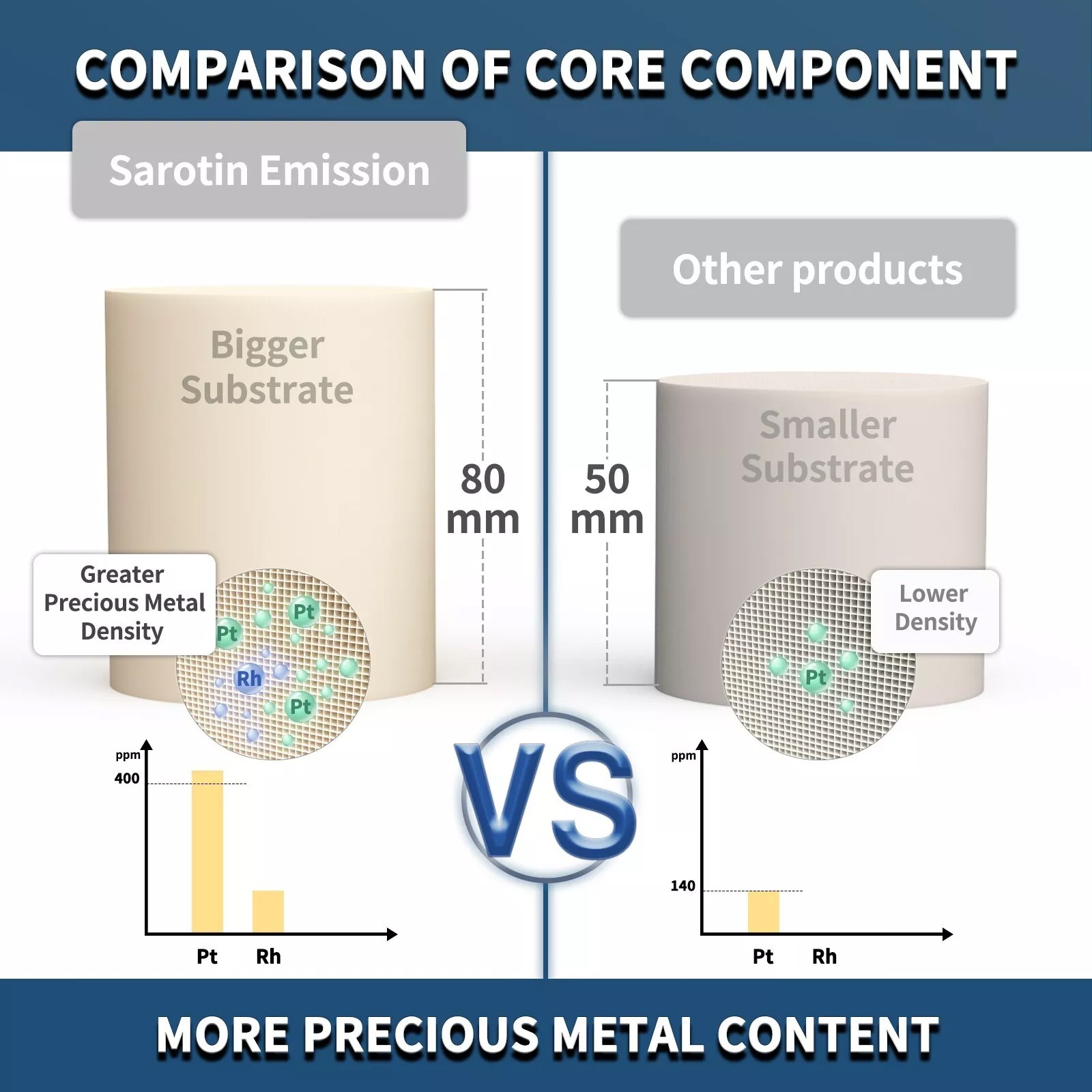 Exhaust Catalytic Converter For 2002-2011 Toyota Camry 2002-2008 Solara 2.4L