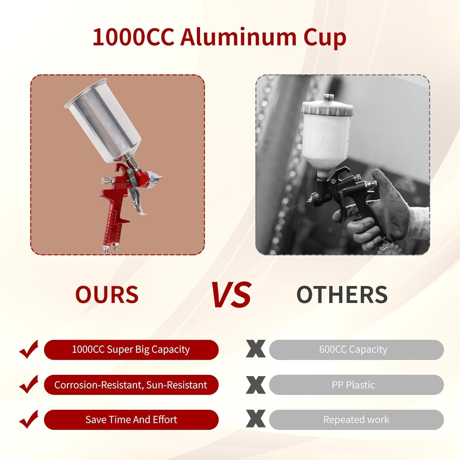 HVLP Air Paint Spray Gun Kits Gravity Feed Car Auto Primer 1.4/1.7/2.0MM Nozzles