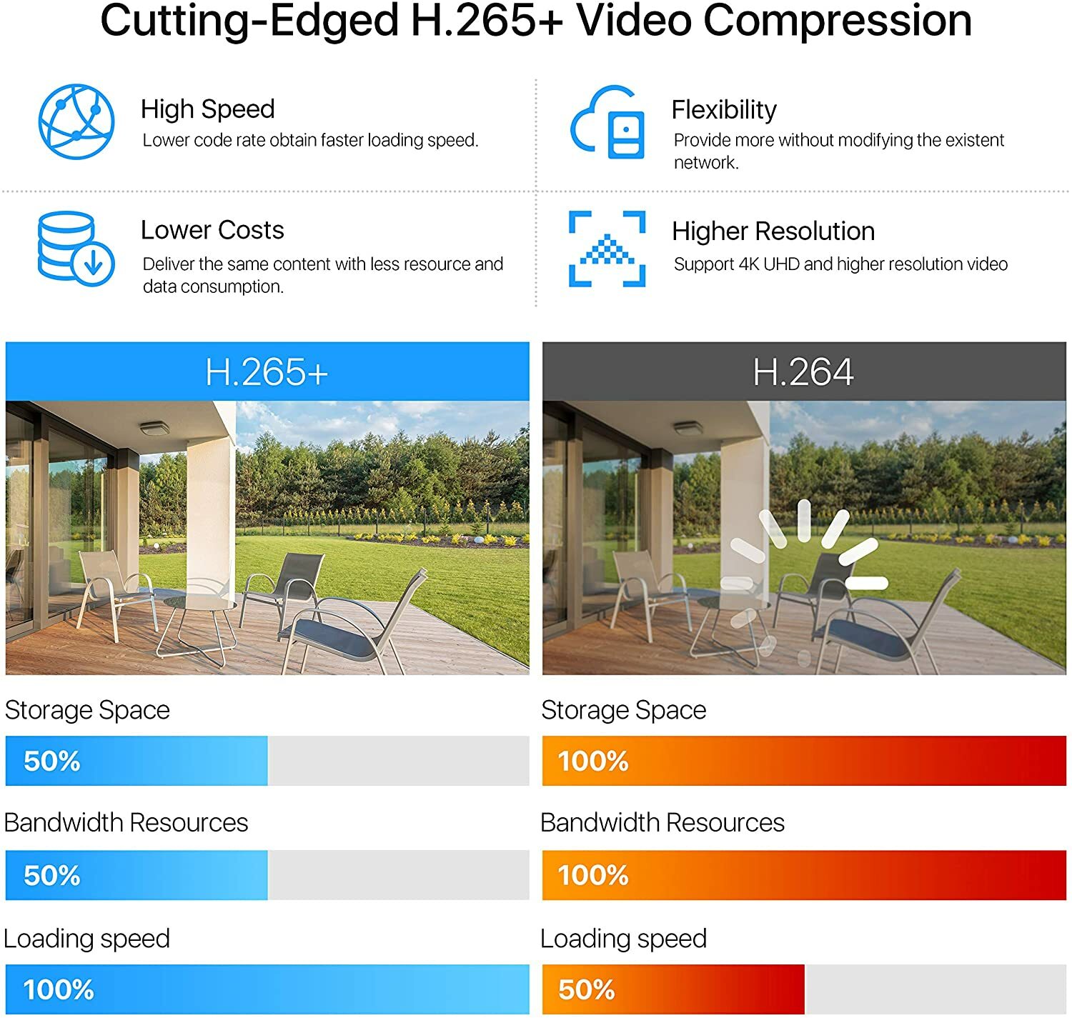 ZOSI 16CH 1080P Home Security Camera System 12 Cameras with 2TB HDD Night Vision