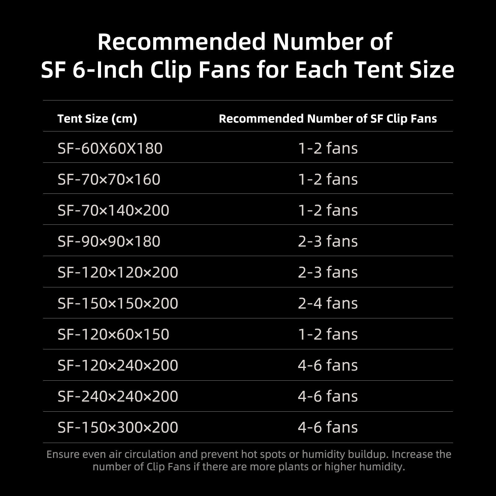 Spider Farmer 6" Grow Tent Clip Fan 2-Pack, Auto Oscillating