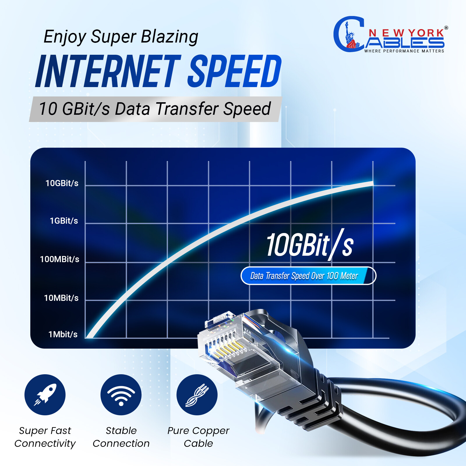 CAT6A Riser 1000ft Ethernet Cable Solid Bare Copper CMR 750Mhz UTP Bulk Blue