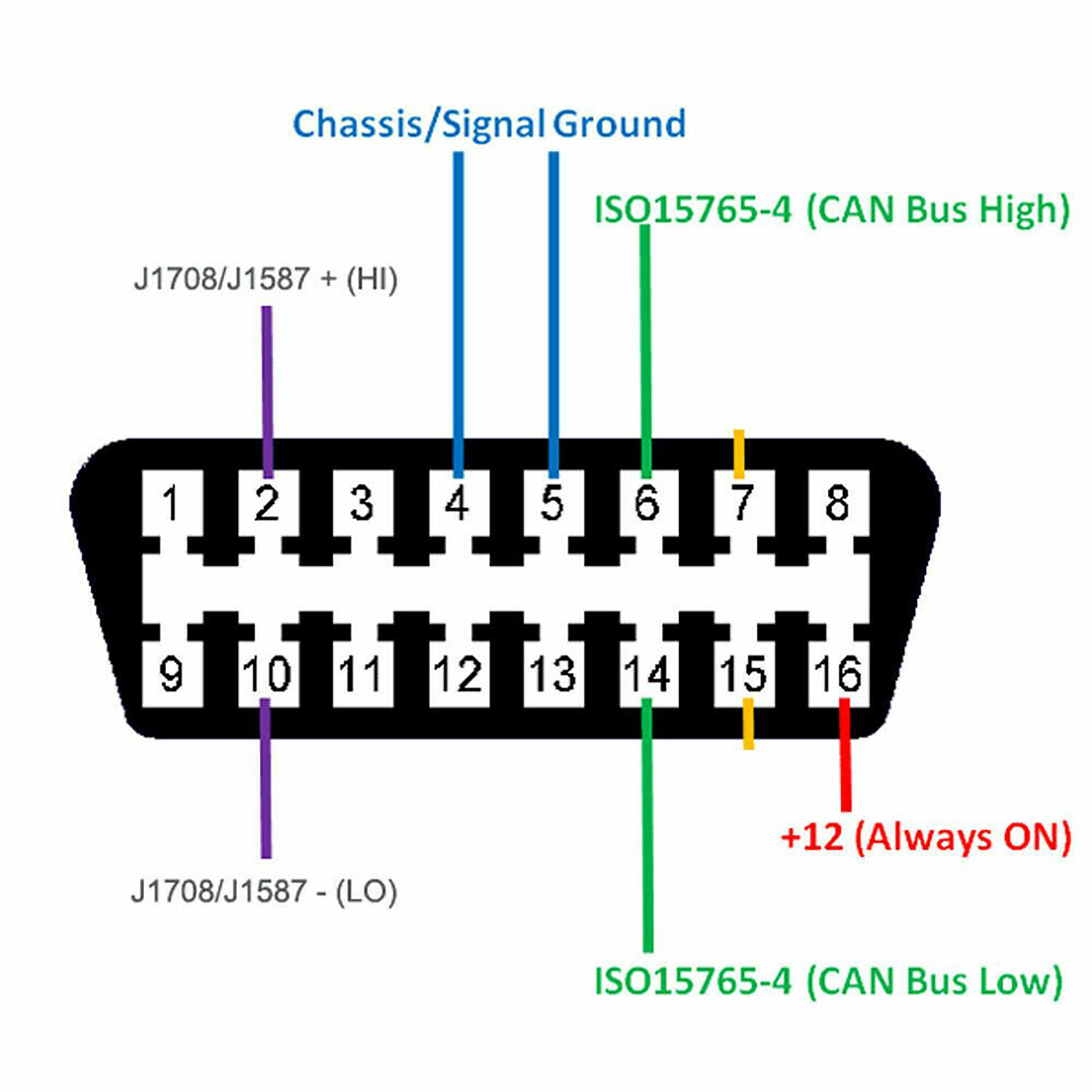 6 Pin J1708 or 9 Pin J1939 to 16 Pin OBD2 OBDII Adapter Cable Heavy Duty Truck
