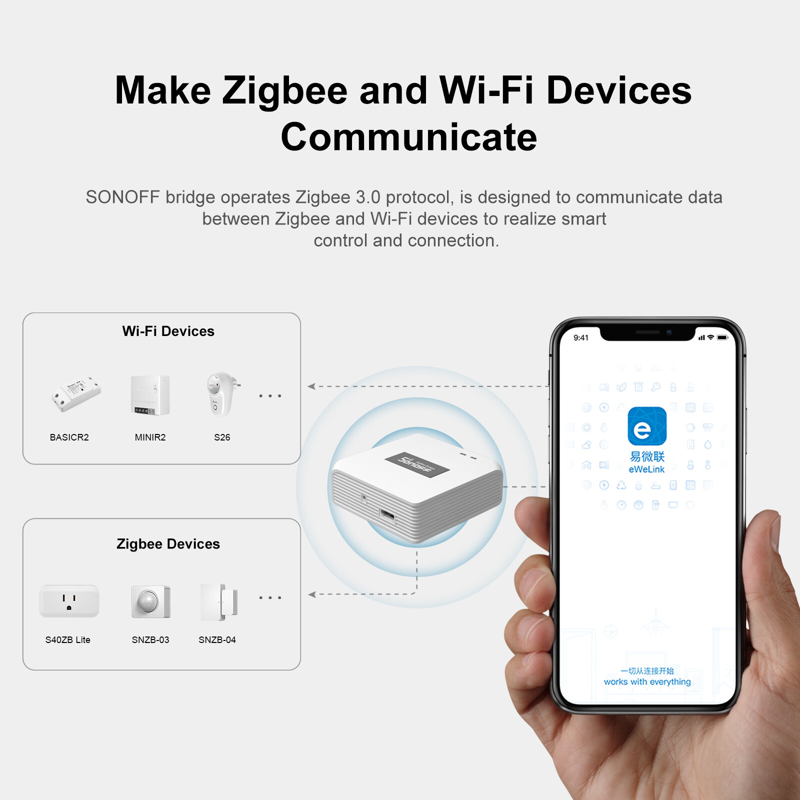 SONOFF ZBBridge-P Zigbee Bridge Pro Smart Home Security WiFi Wireless Controller