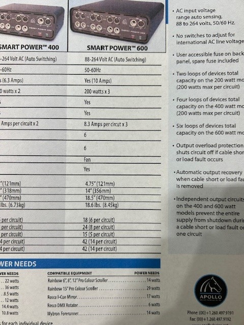 STAGE LIGHTING POWER SUPPLY UNIT, APOLLO SMART POWER 600