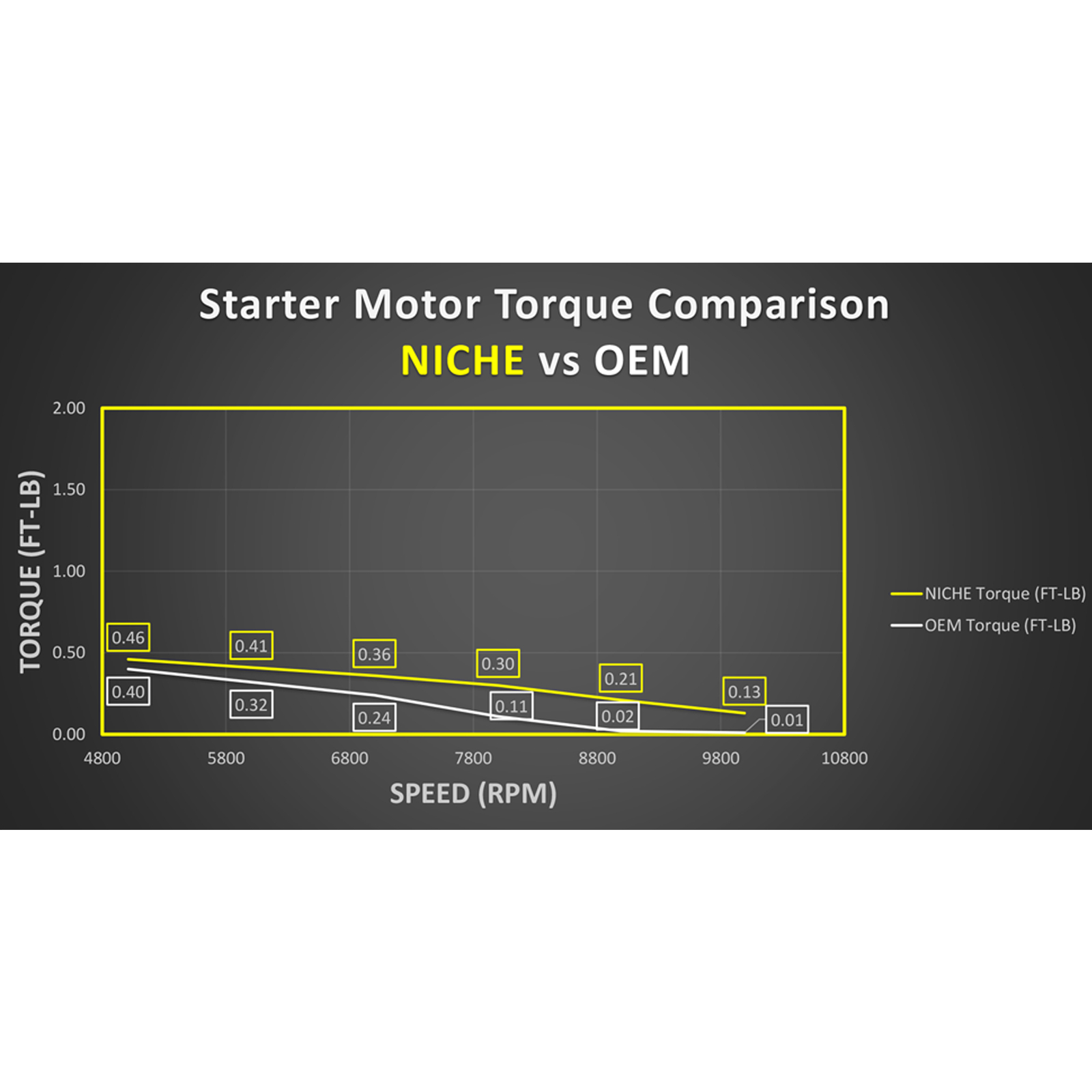 NICHE Starter Motor Assembly for Polaris Outlaw 90 110 Sportsman 90 110