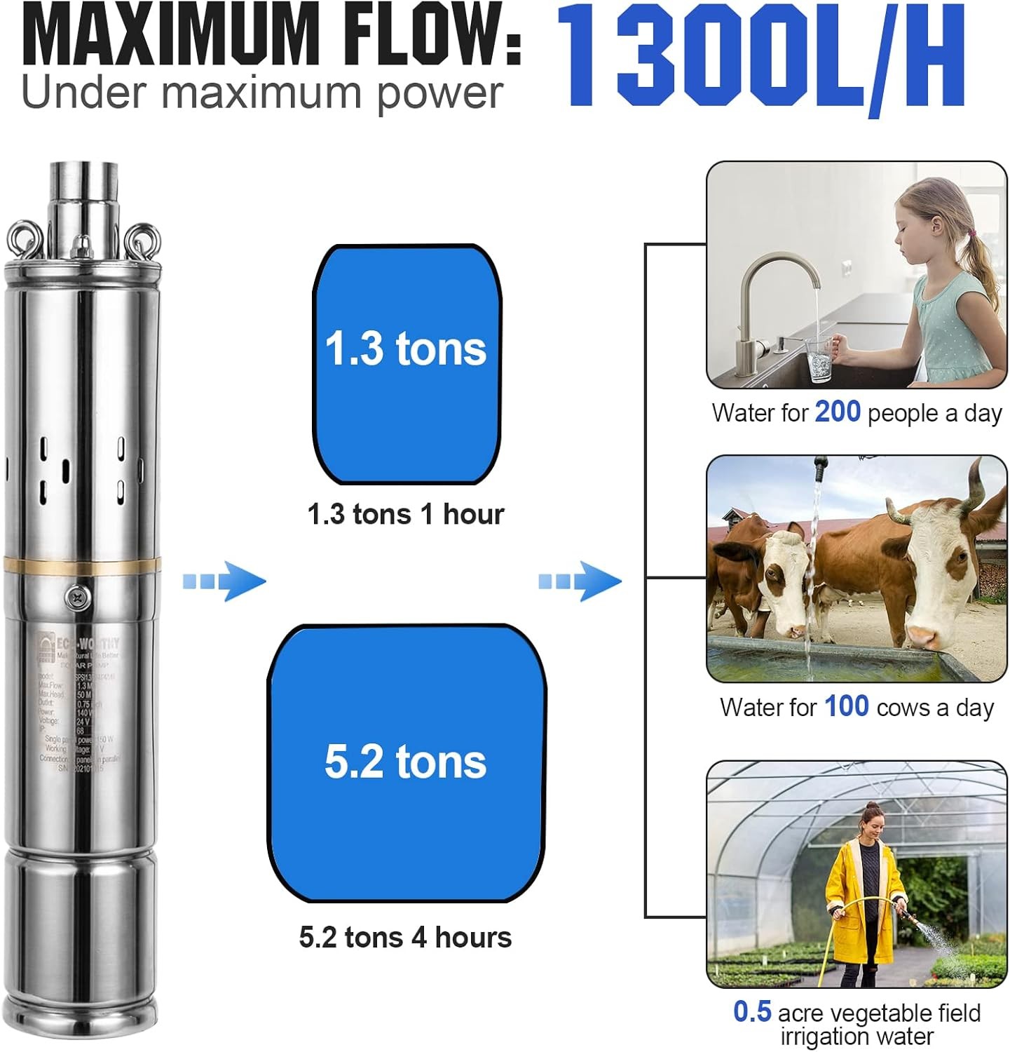 DC 400W 24V Solar Water Well Pump Kit with MPPT Controller 2 12V 100Ah Battery