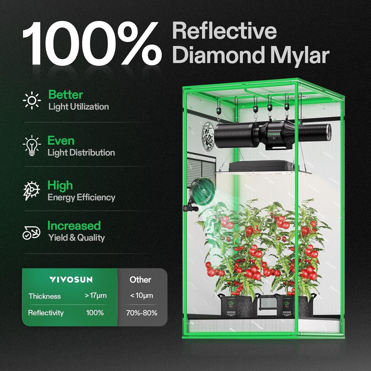 VIVOSUN S223 Smart Grow Tent Kit W/100W Aerolight,AeroZesh G4 Air Filtration Kit