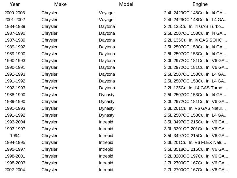 Mopar 5278697AA Radiator Cap