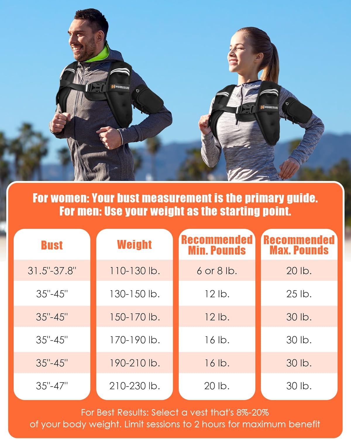 Weighted Vest for Men and Women, 5Lb Adjustable Weight Vest with Reflective Stri