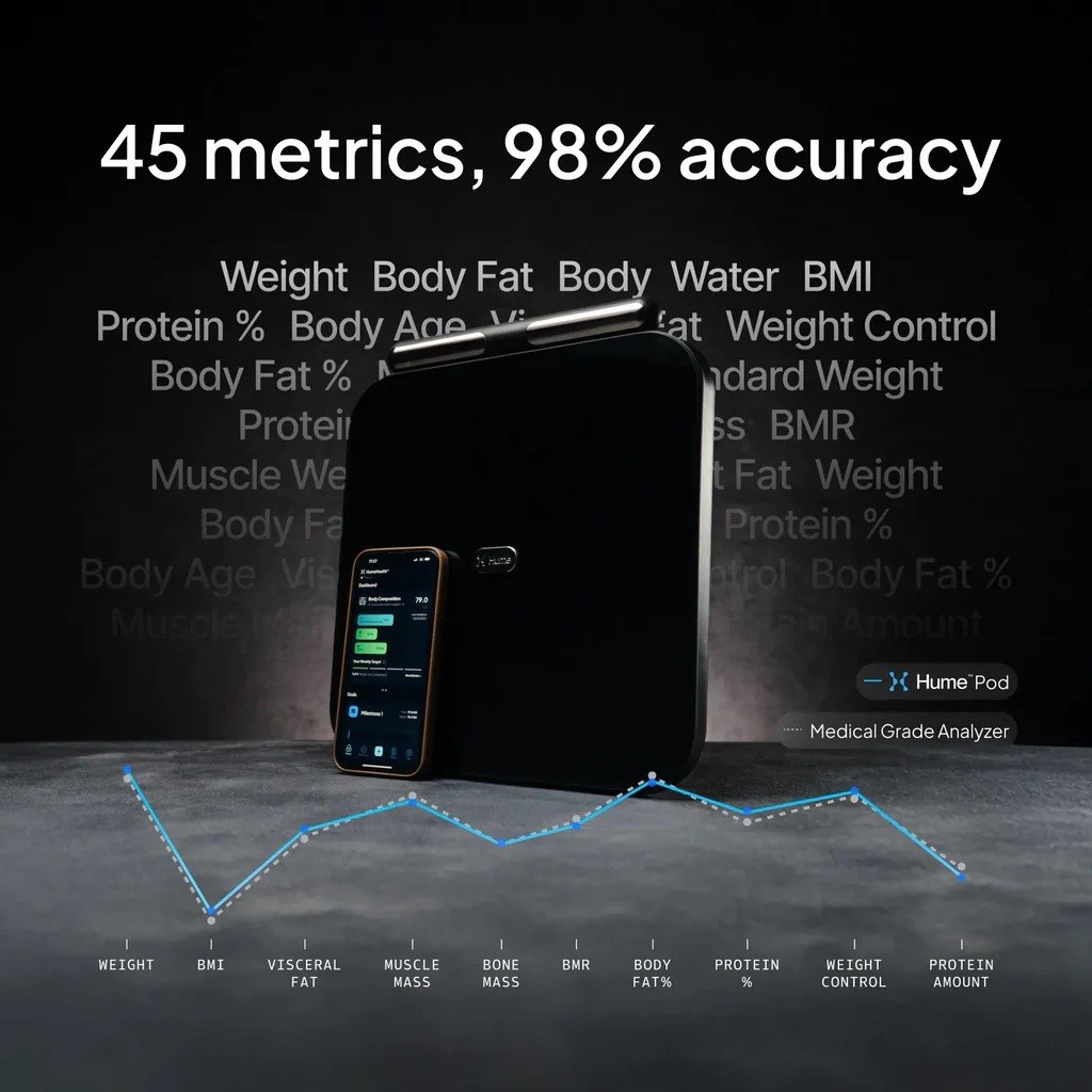 Brand New Hume Health The Body Pod Home Body Analyzer & Scale