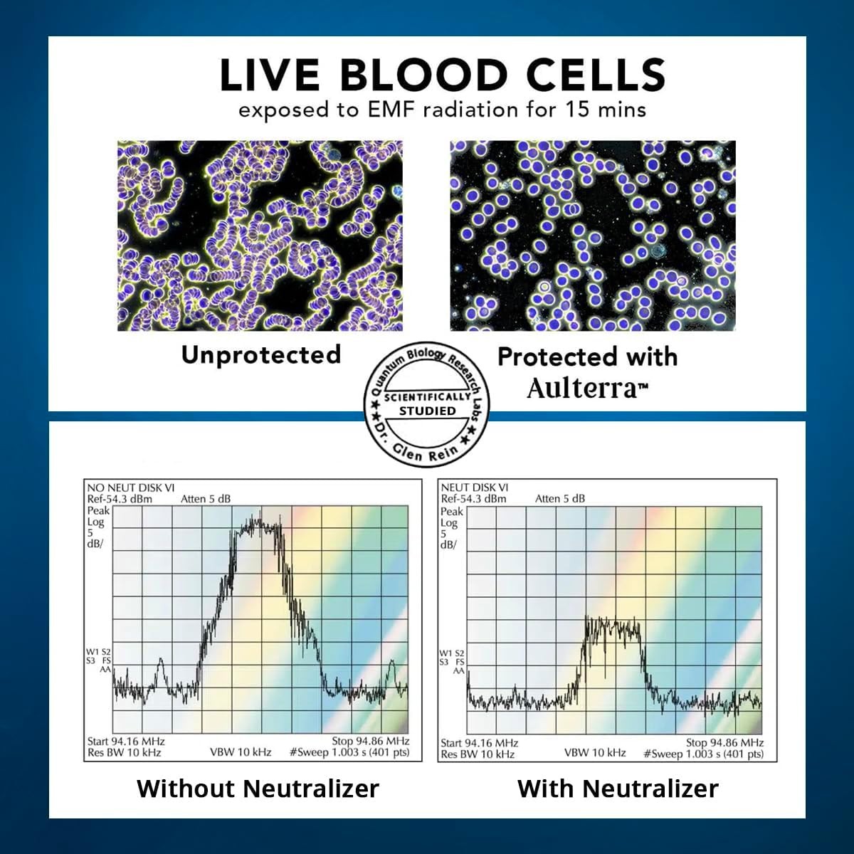 Aulterra EMF Neutralizer Whole House Plug to Neutralize Harmful Effects of EMFs