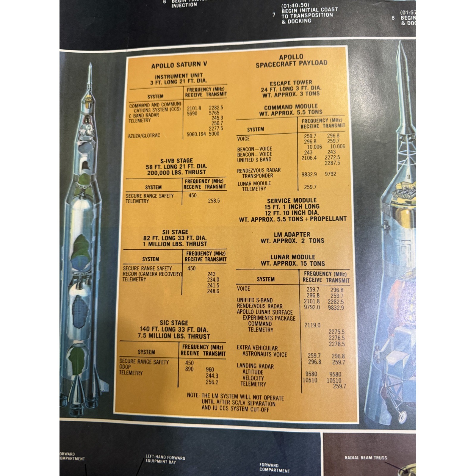 1966 General Electric Apollo Design Reference Mission IIA NASA Poster Vtg