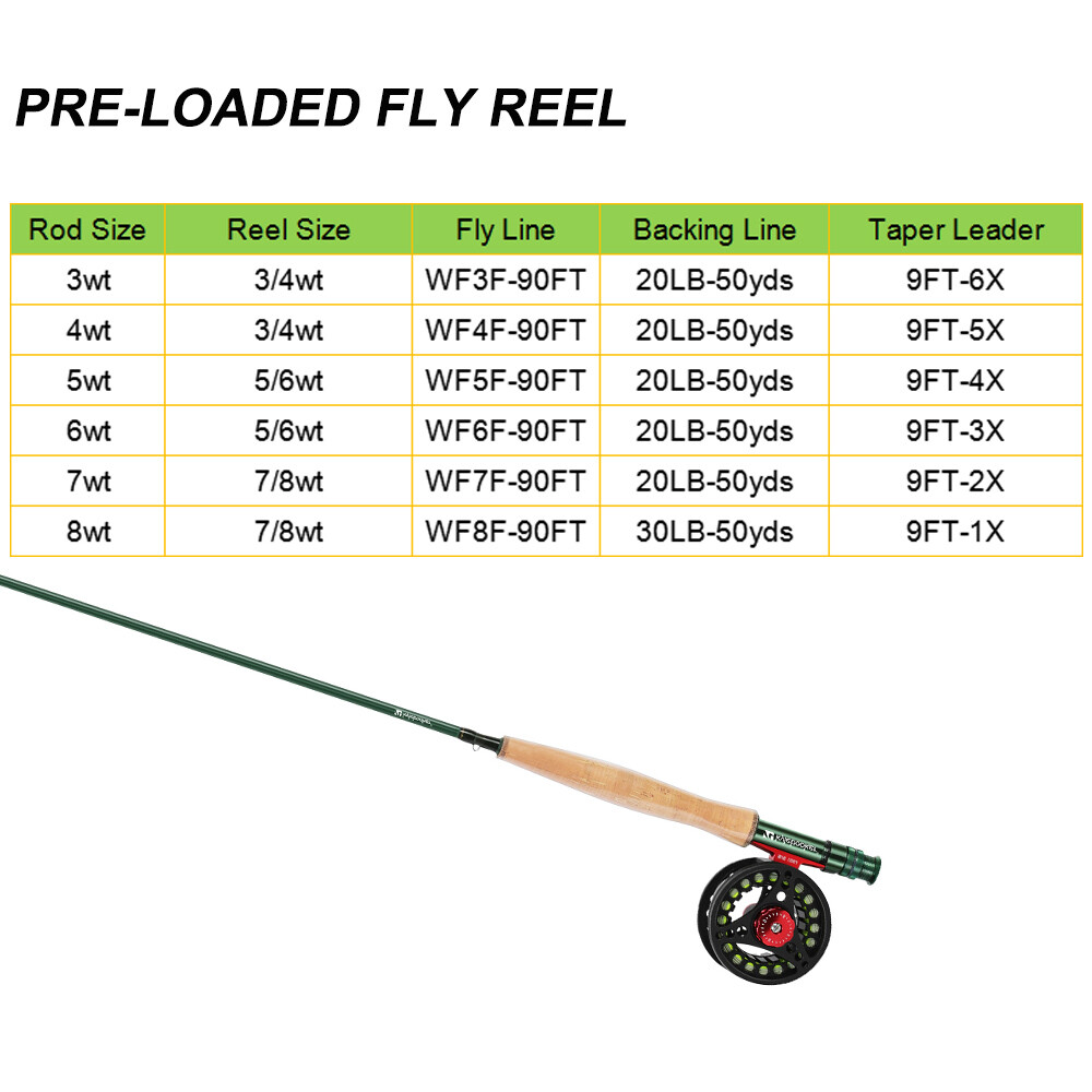 Kylebooker Fly Fishing Rod & Reel Combo Fly Line Backing Kit