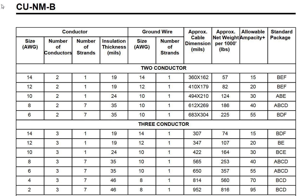 45 FT 6/3 NM-B W/GROUND HOUSE WIRE/CABLE