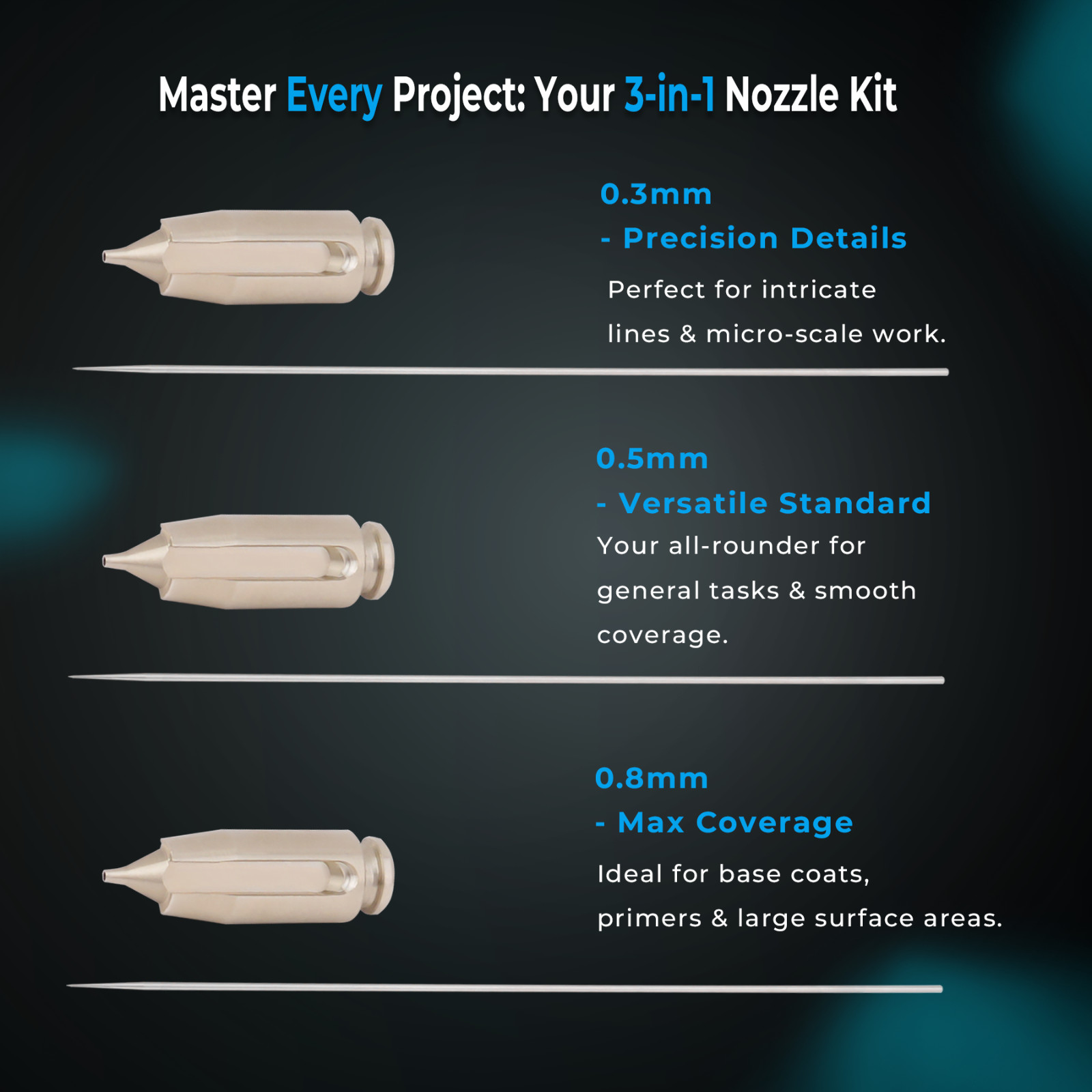 NEOECO SJ85 Transformer Airbrush Kit 0.3/0.5/0.8mm Dual Action Fan & Round Spray
