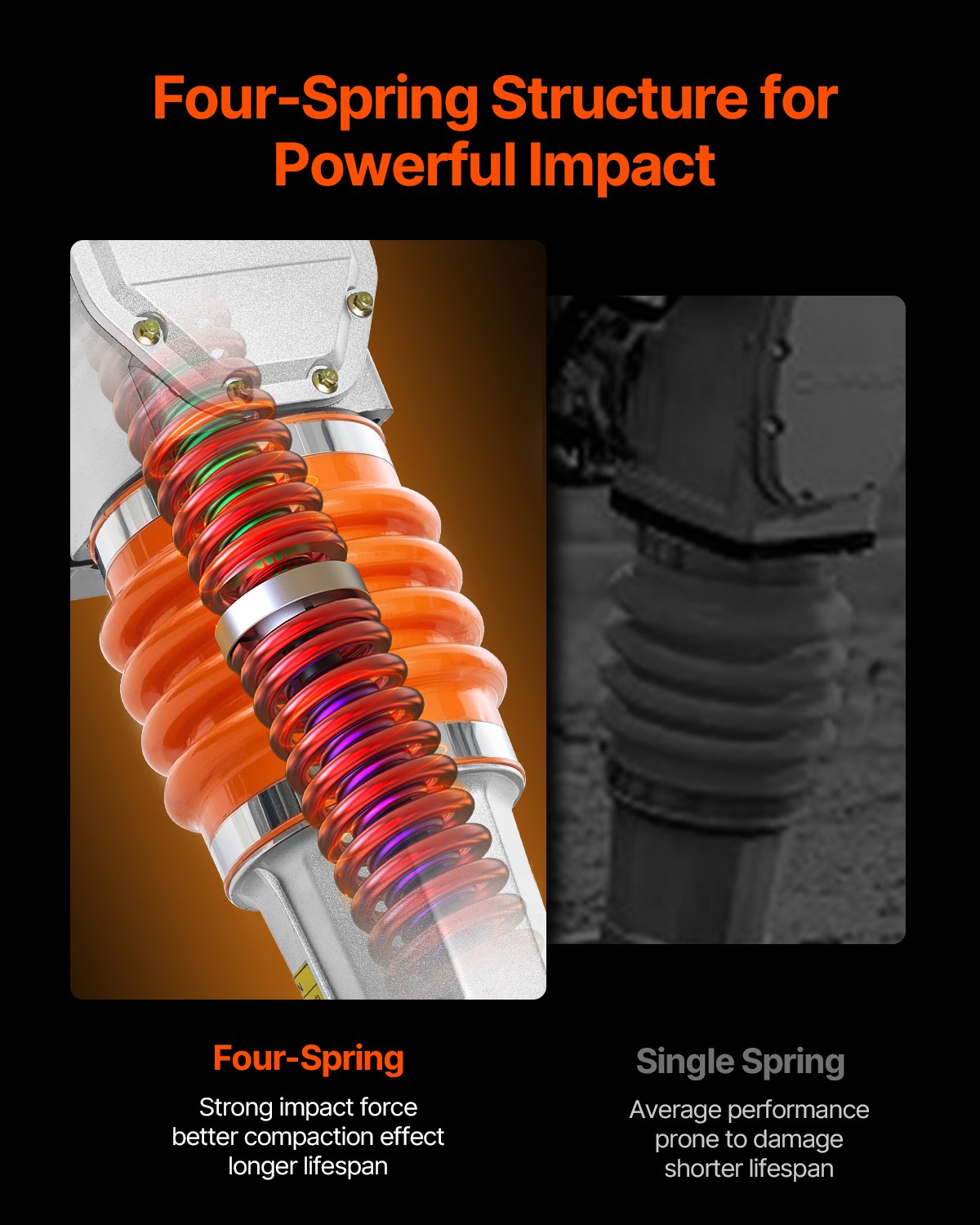 VEVOR 6.5 HP 196 cc Four-Spring Jumping Jack Vibratory Rammer Tamper Compactor