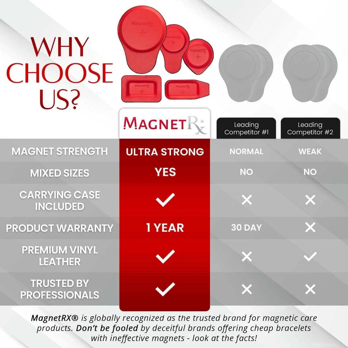 MagnetRX® Biomagnetic Therapy Magnets Kit Set Biomagnetism Magnets Therapy