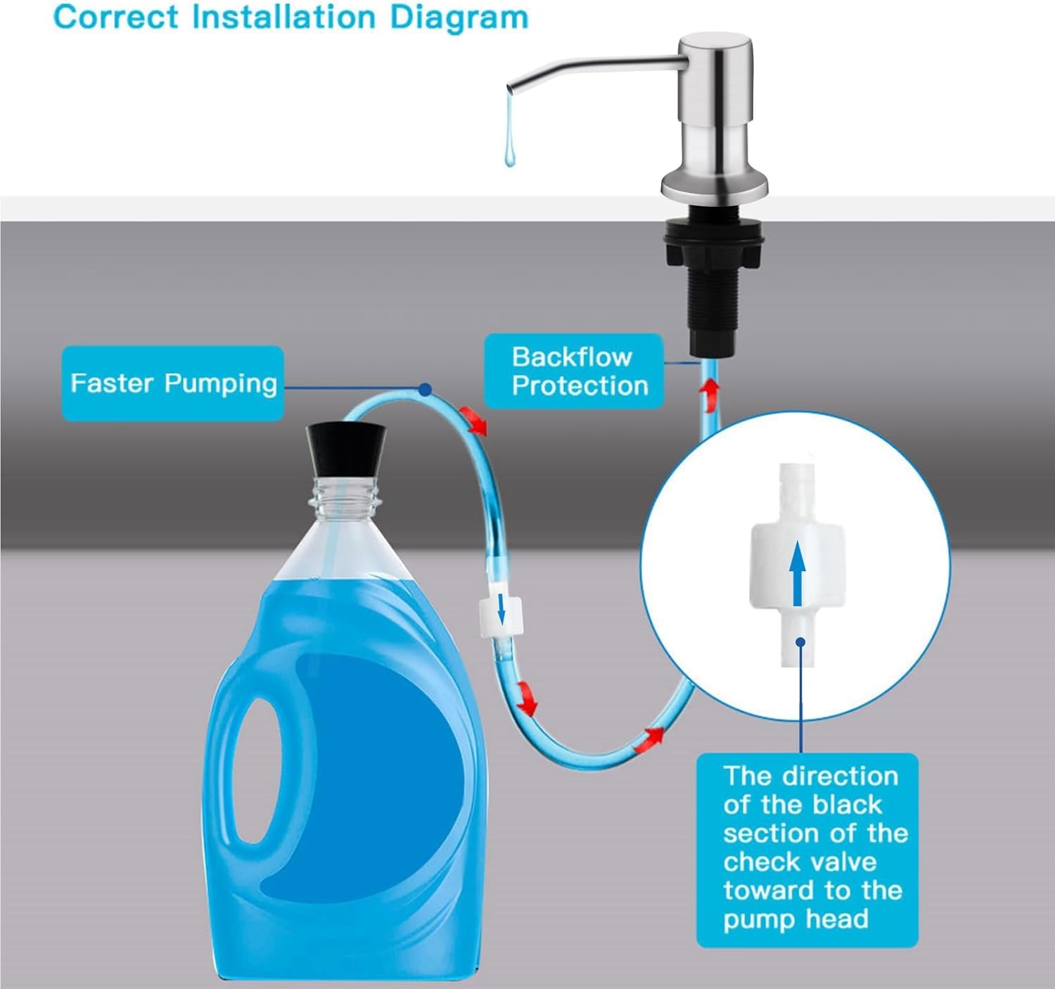 Kitchen Sink Soap Dispenser with 47" Extension Tube Brushed Nickel Soap Dishes