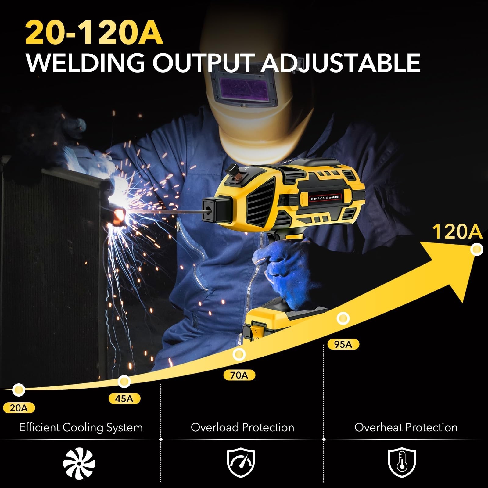 Portable Stick Welder 110V, 120A Handheld Welding Gun with Goggles & 30 Rods