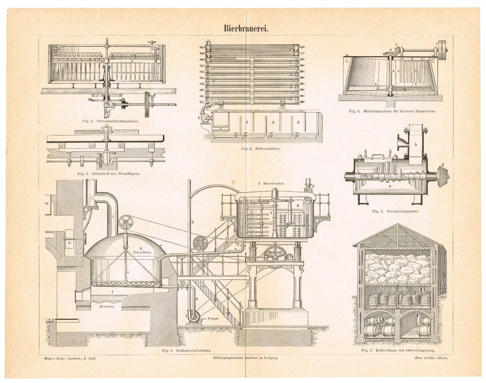 BEER BREWERY  Vintage Technical Drawing 1886 Poster Print