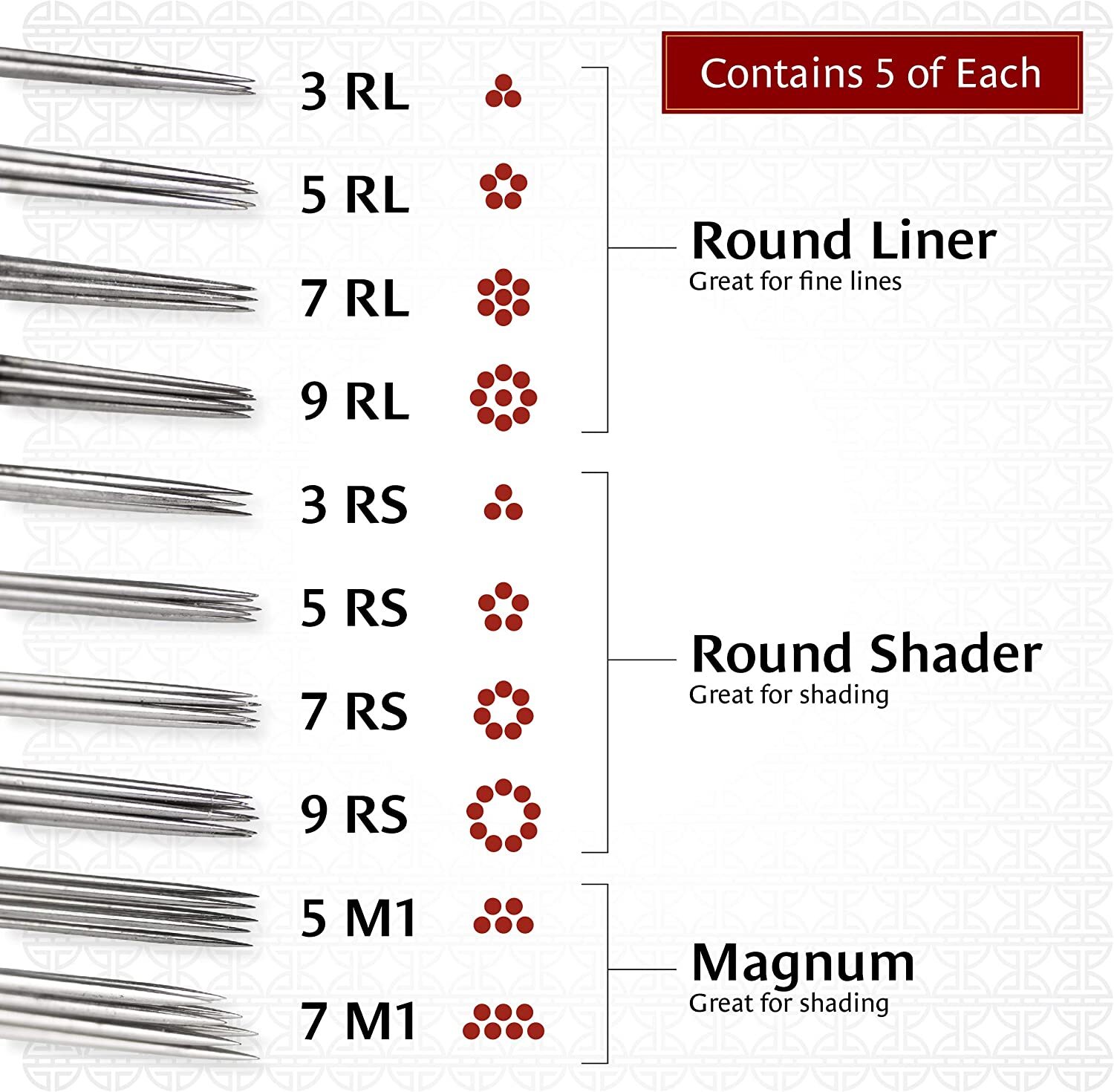 100 Piezas De Agujas Y Tubos Desechables Para Tatuajes 3/4 Grip Rl / Rs / M1