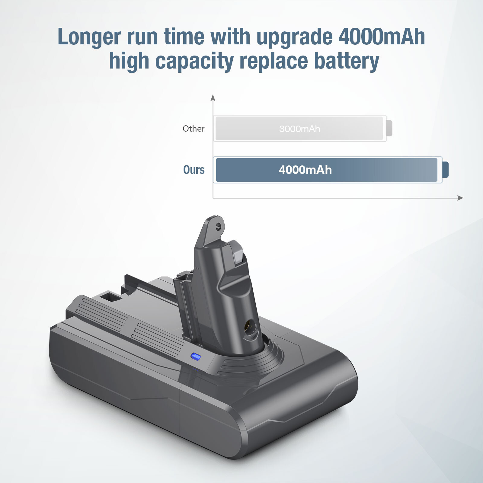 21.6V V6 Battery Replacement For Dyson SV03 SV04 SV09 DC58 DC59 Handheld Anima