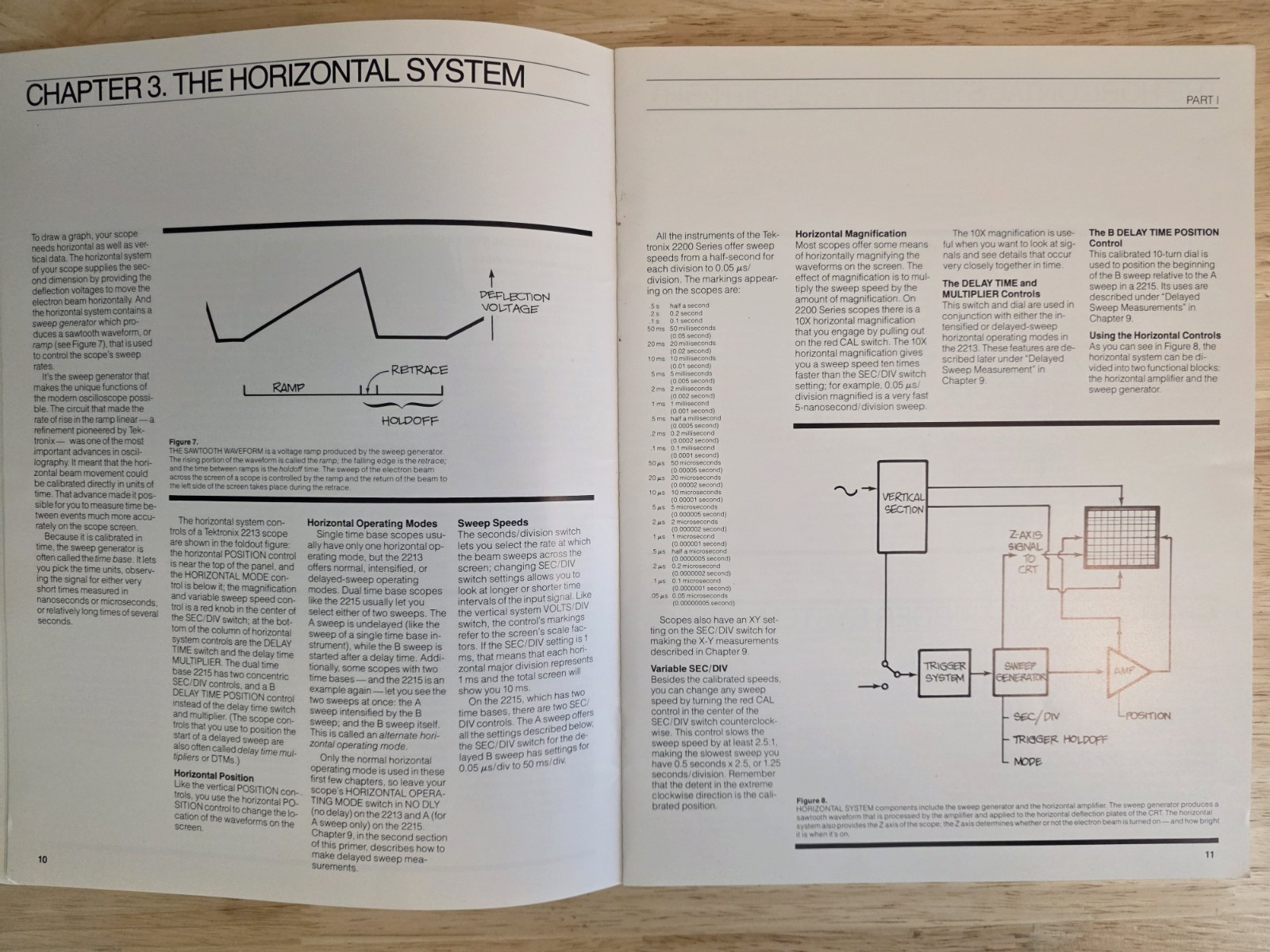 The XYZ's of Using a Scope by Tektronix