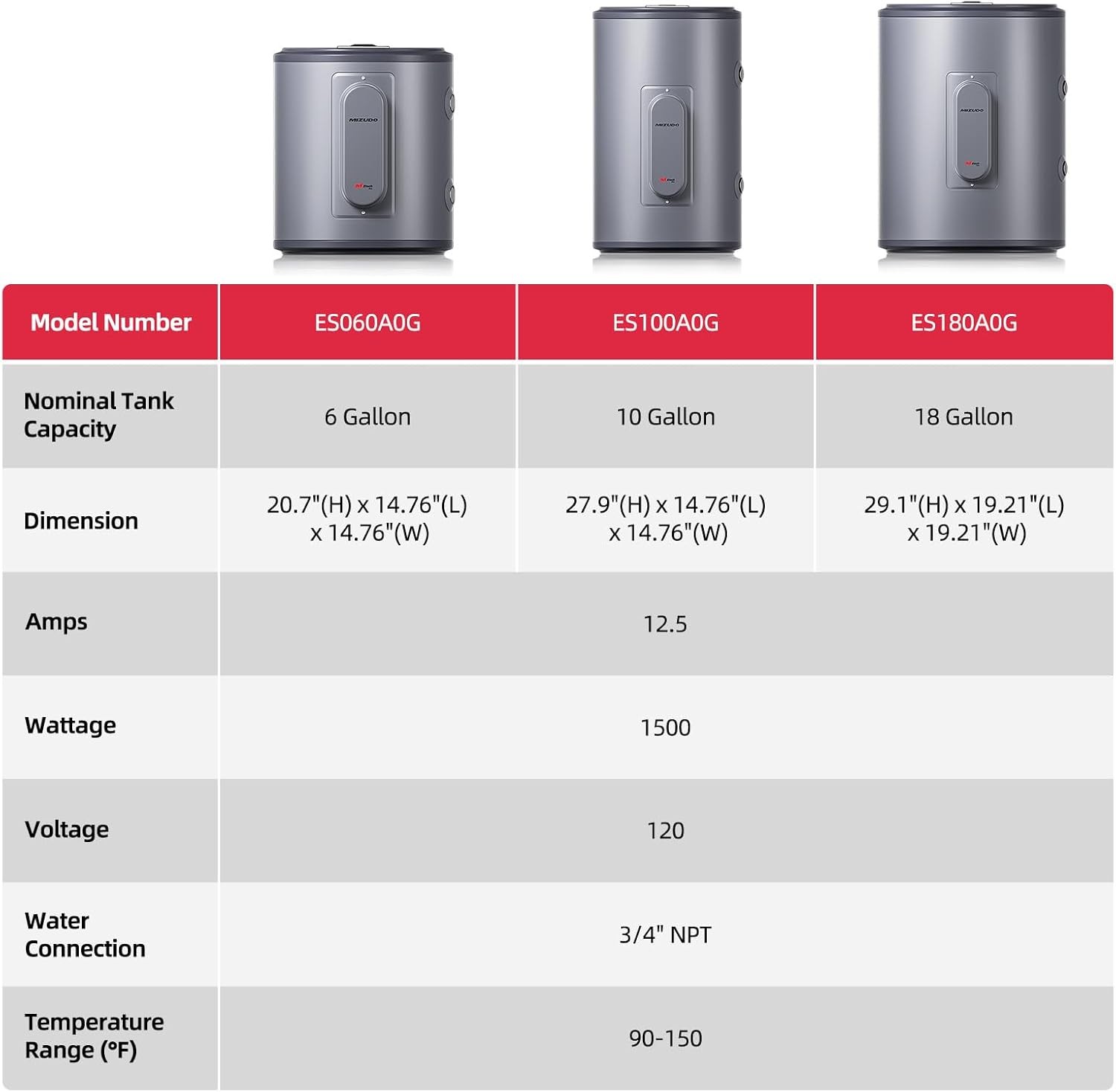 MIZUDO Electric Tank Hot Water Heater,18 Gallon Storage Instant RV Whole House