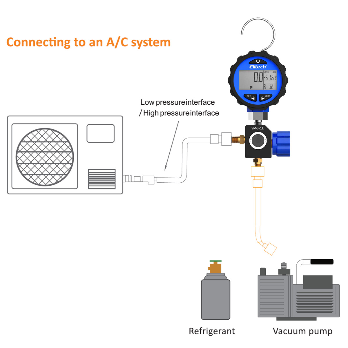 Elitech SMG-1L Refrigeration HVAC Digital Pressure Gauge Single Manifold Gauge