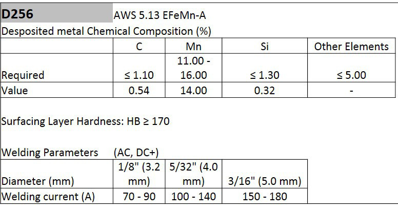 EFeMn-A Hardfacing Low Hidrogen High Manganese Electrode 16" x 5/32" - (11 LBS)